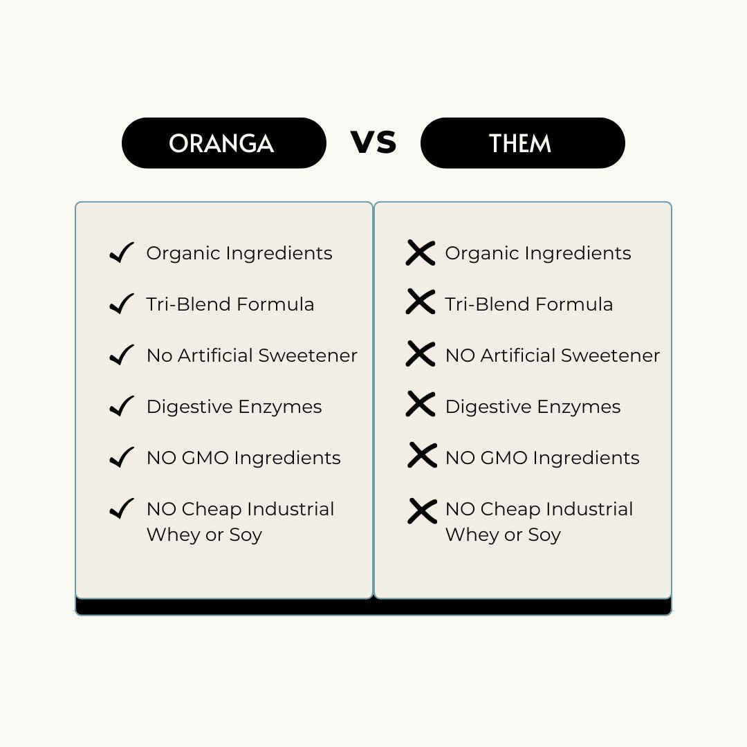 Vanilla Plant Based Protein Powder
